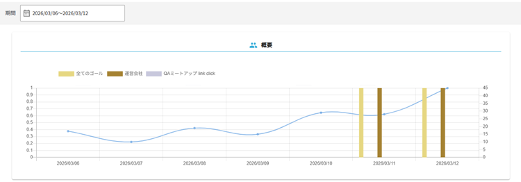 目標レポートのグラフ